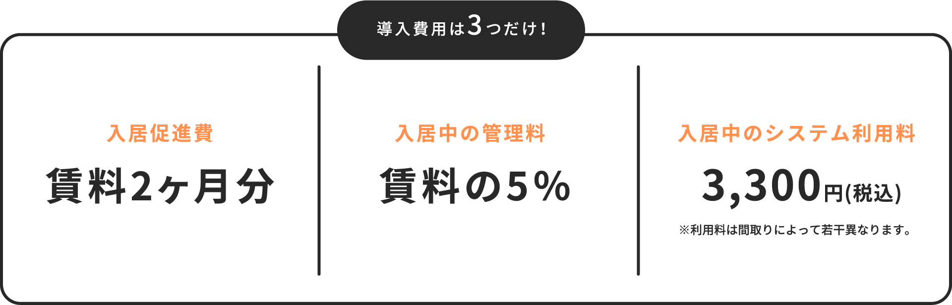 ZERO-HEYA | サービス | 浜松市の賃貸管理・相続対策なら不動産のIMAEDA